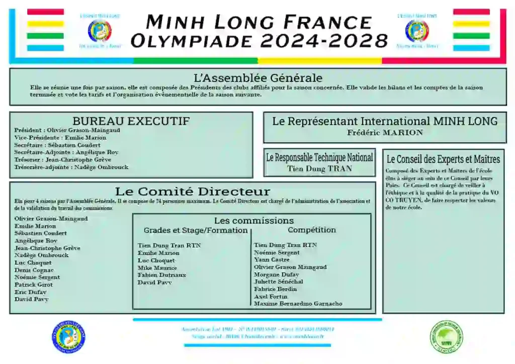 Organigramme Minh Long France pour l'olympiade 2024-2028